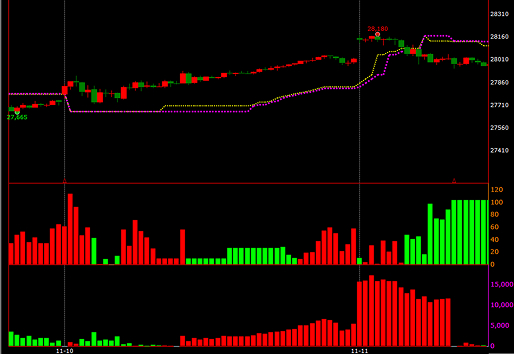 紫爆生命線策略 圖1